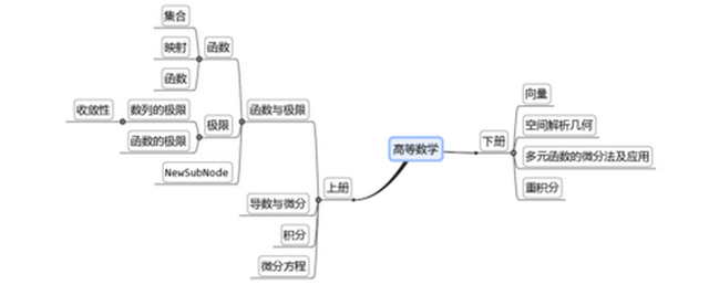 思维导图